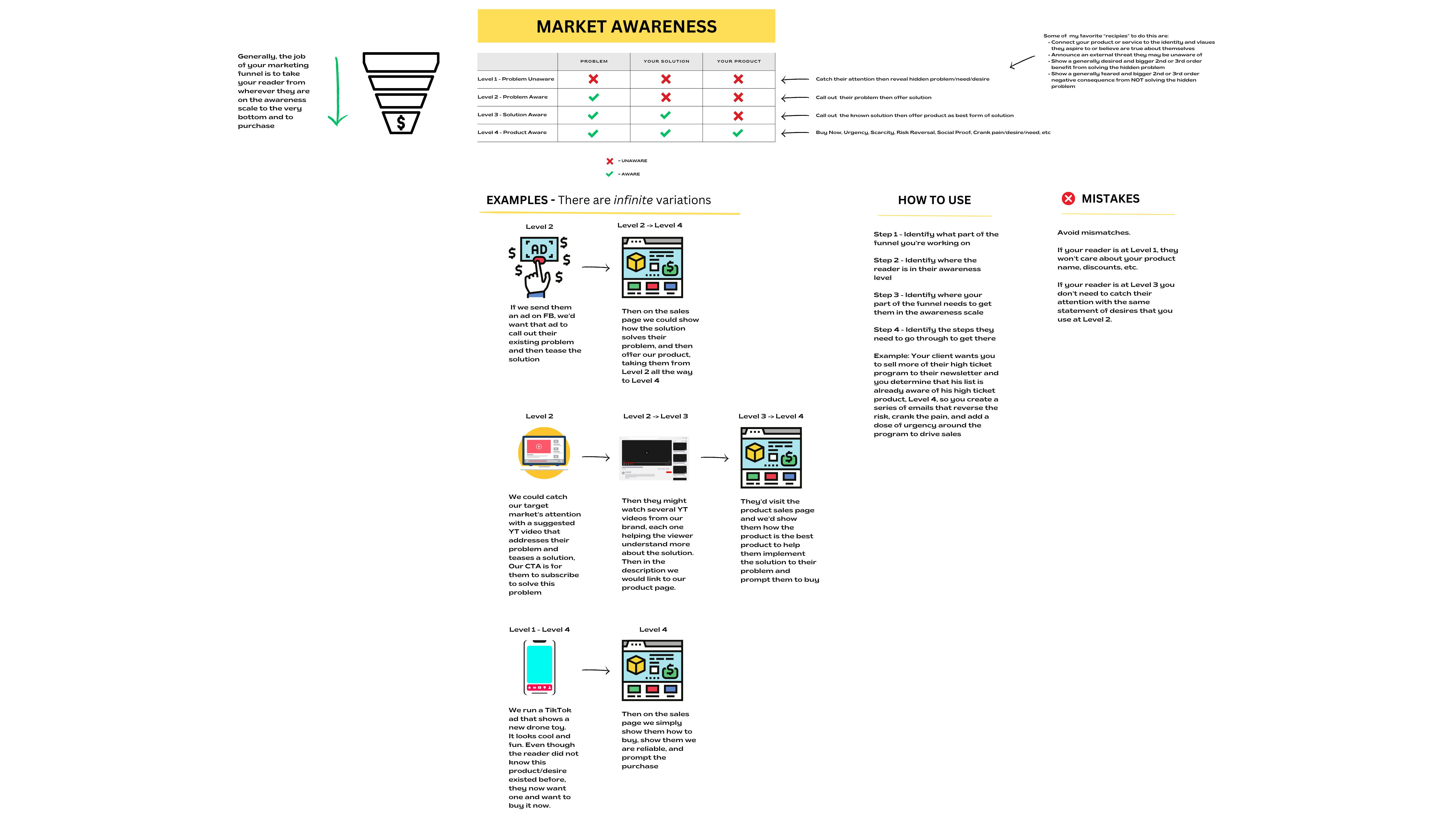 Market_Awareness_(1).png