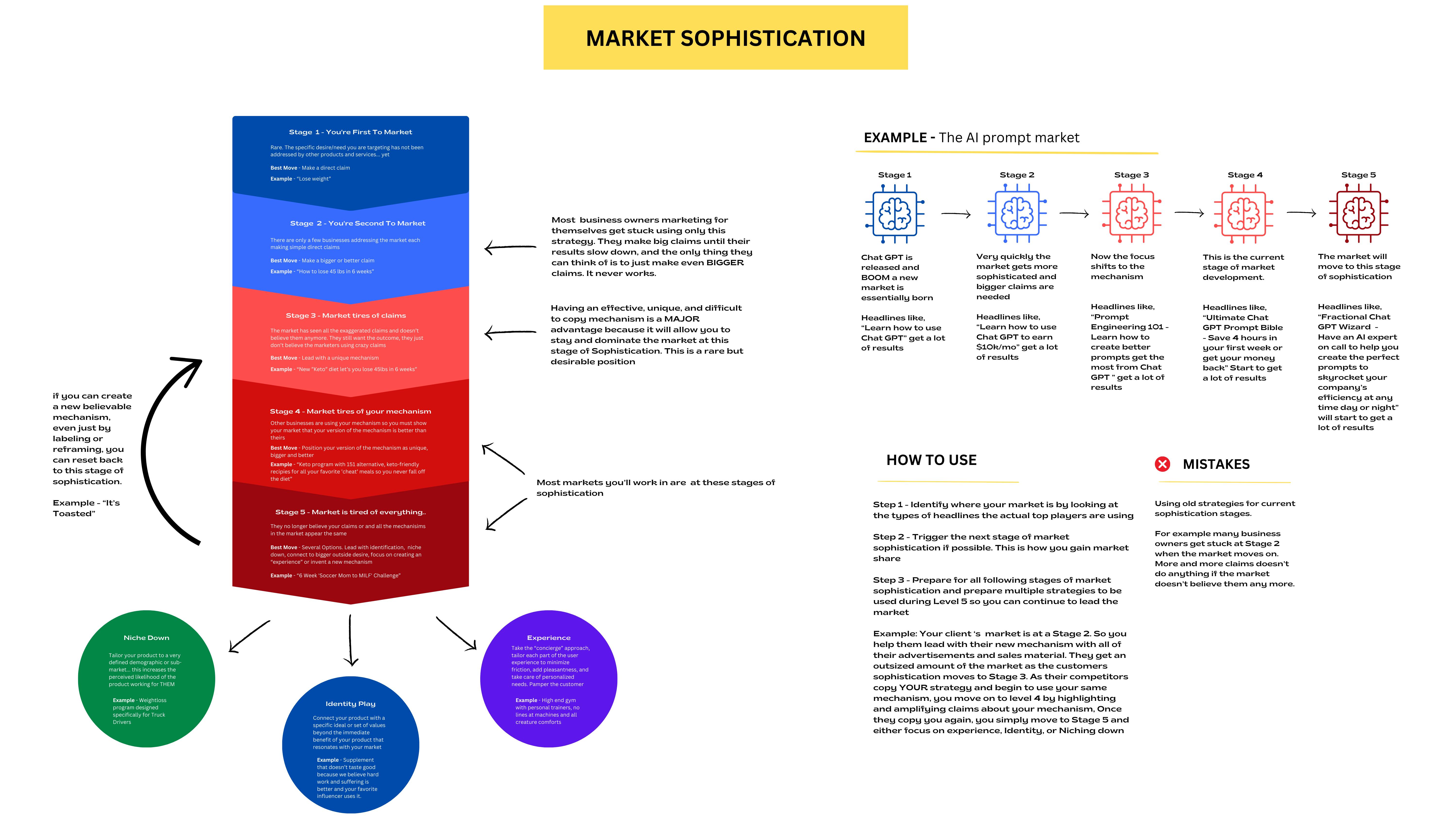 Market_SOPHISTICATION_(1).png