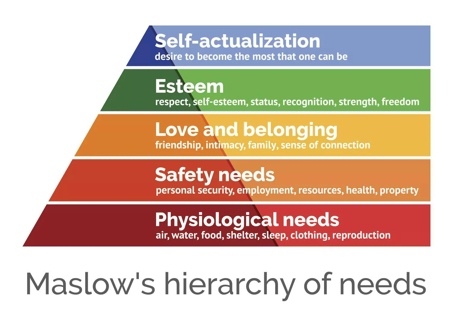 maslow-s-hierarchy-of-needs_(1).jpeg