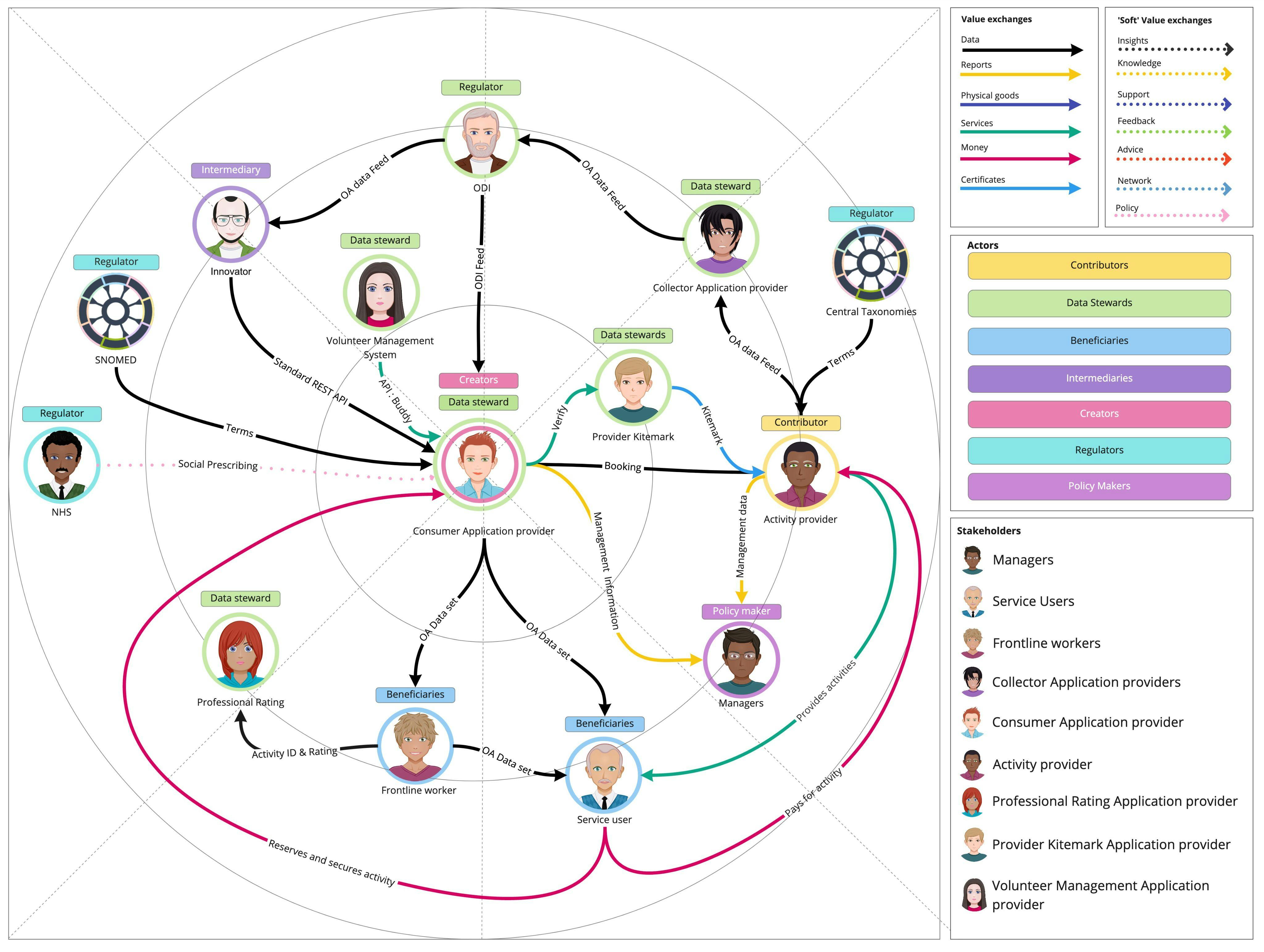 Ecosystem - To be (3).jpg