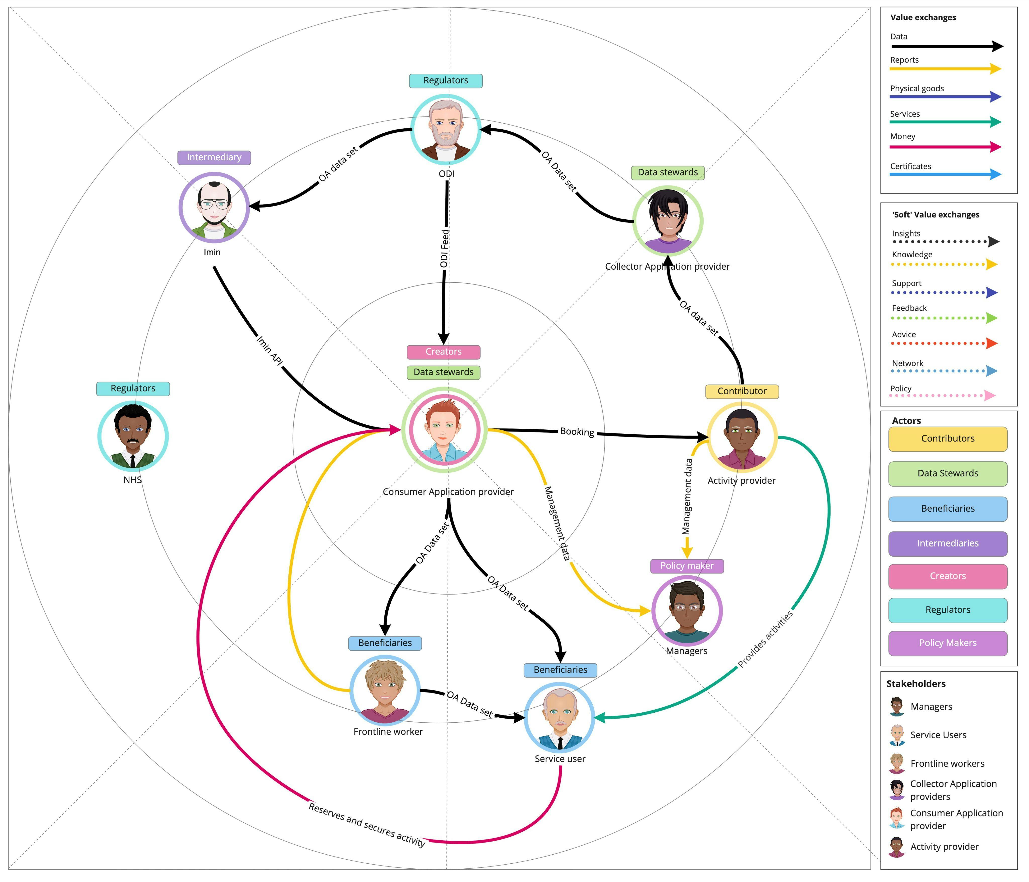 Ecosystem - As is (3).jpg