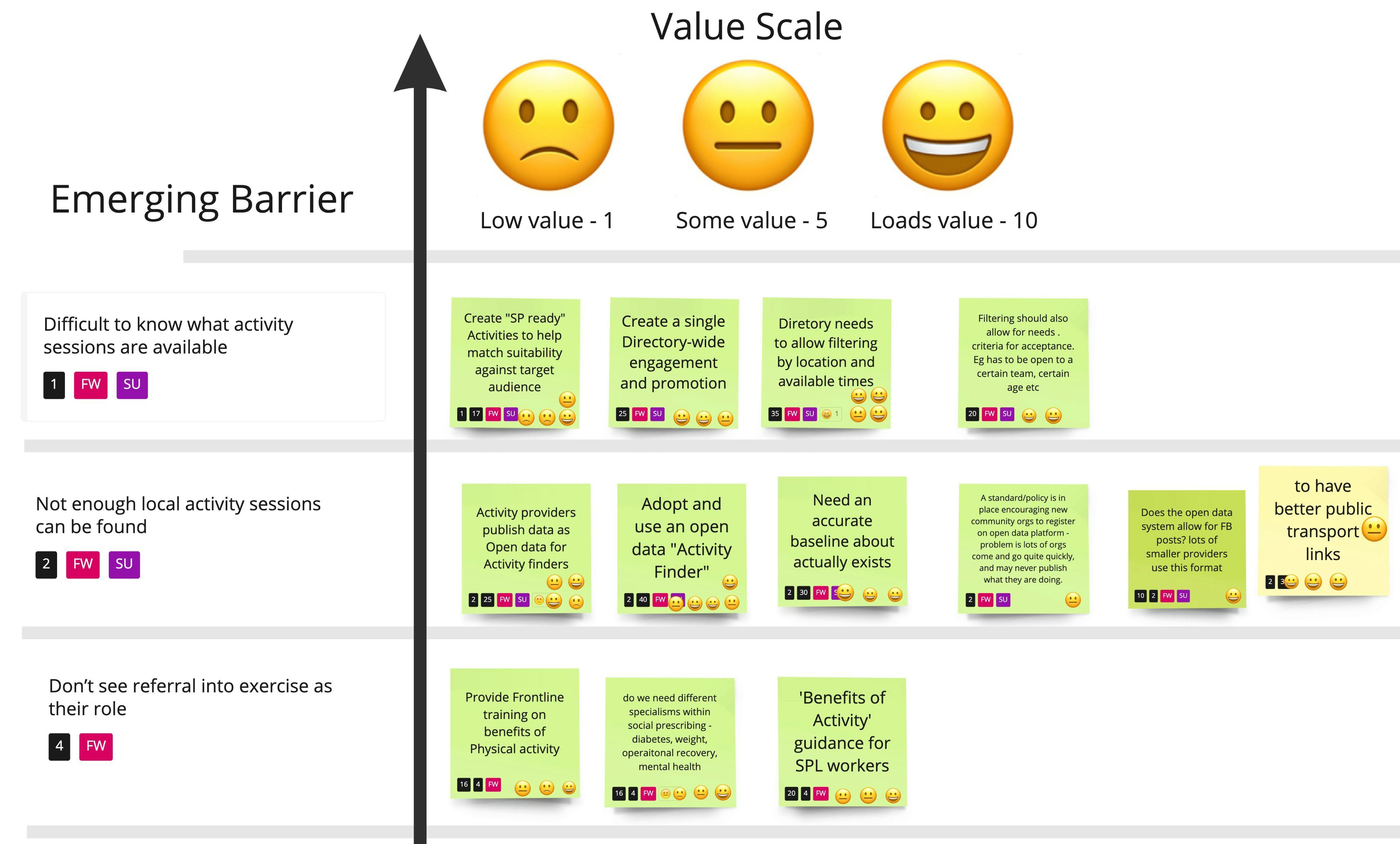Barriers to social prescribing - FW - Picture - exec summary (1).jpg