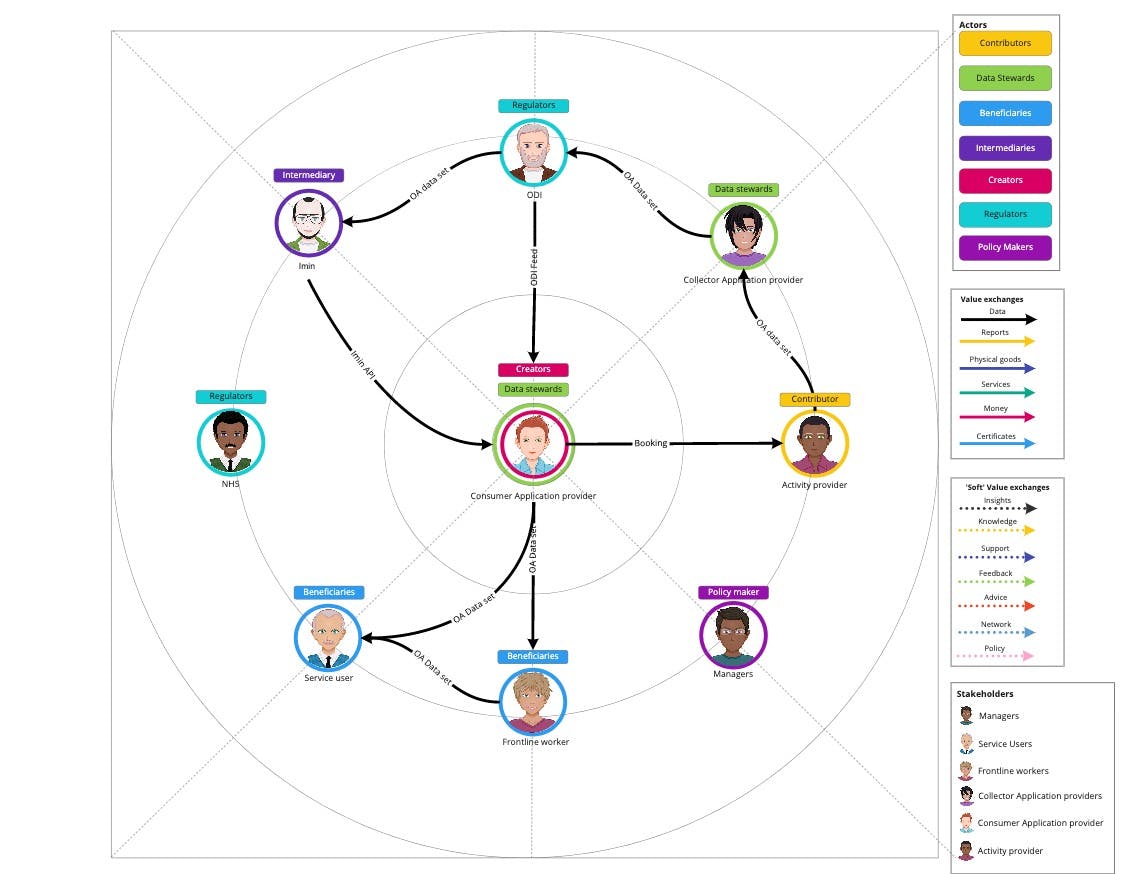 Ecosystem - As is.jpg
