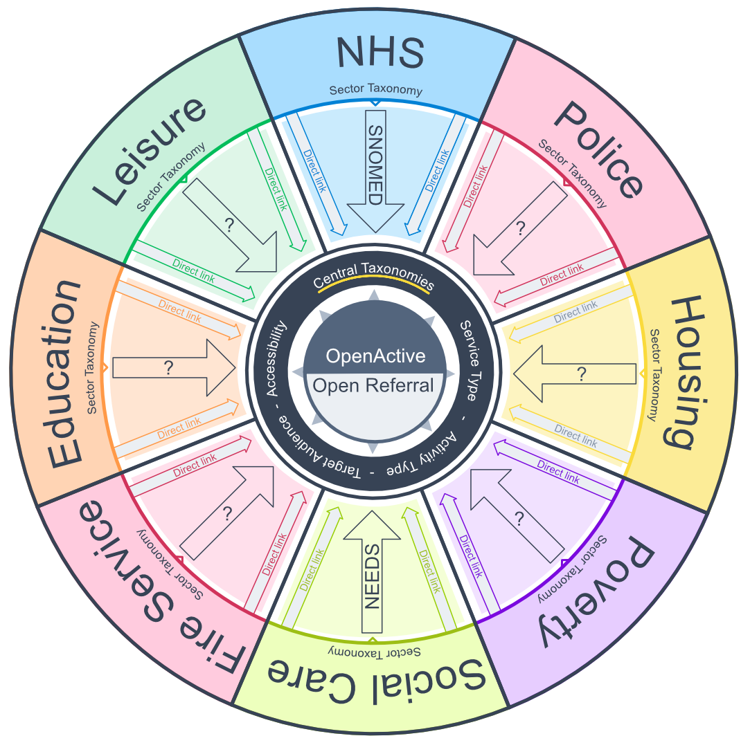 Taxonomy model-newV4-pastel.png