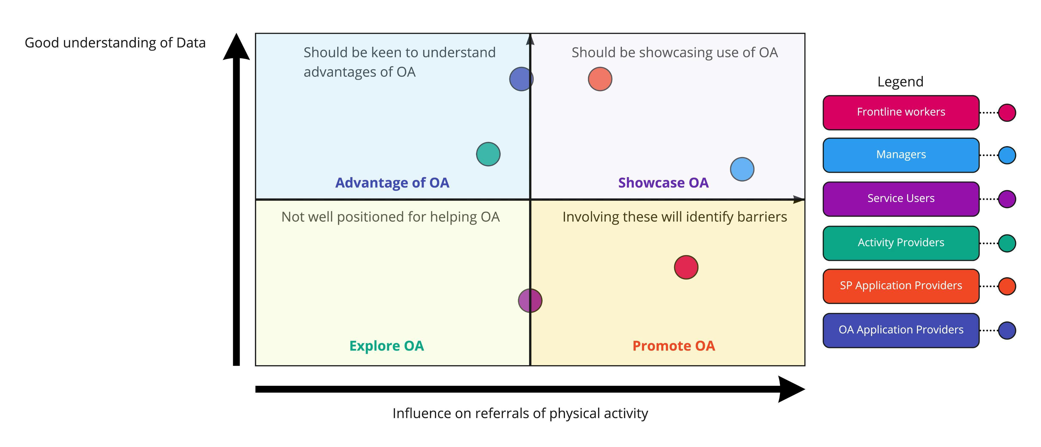 Research workshop - Stakeholder map (1).jpg