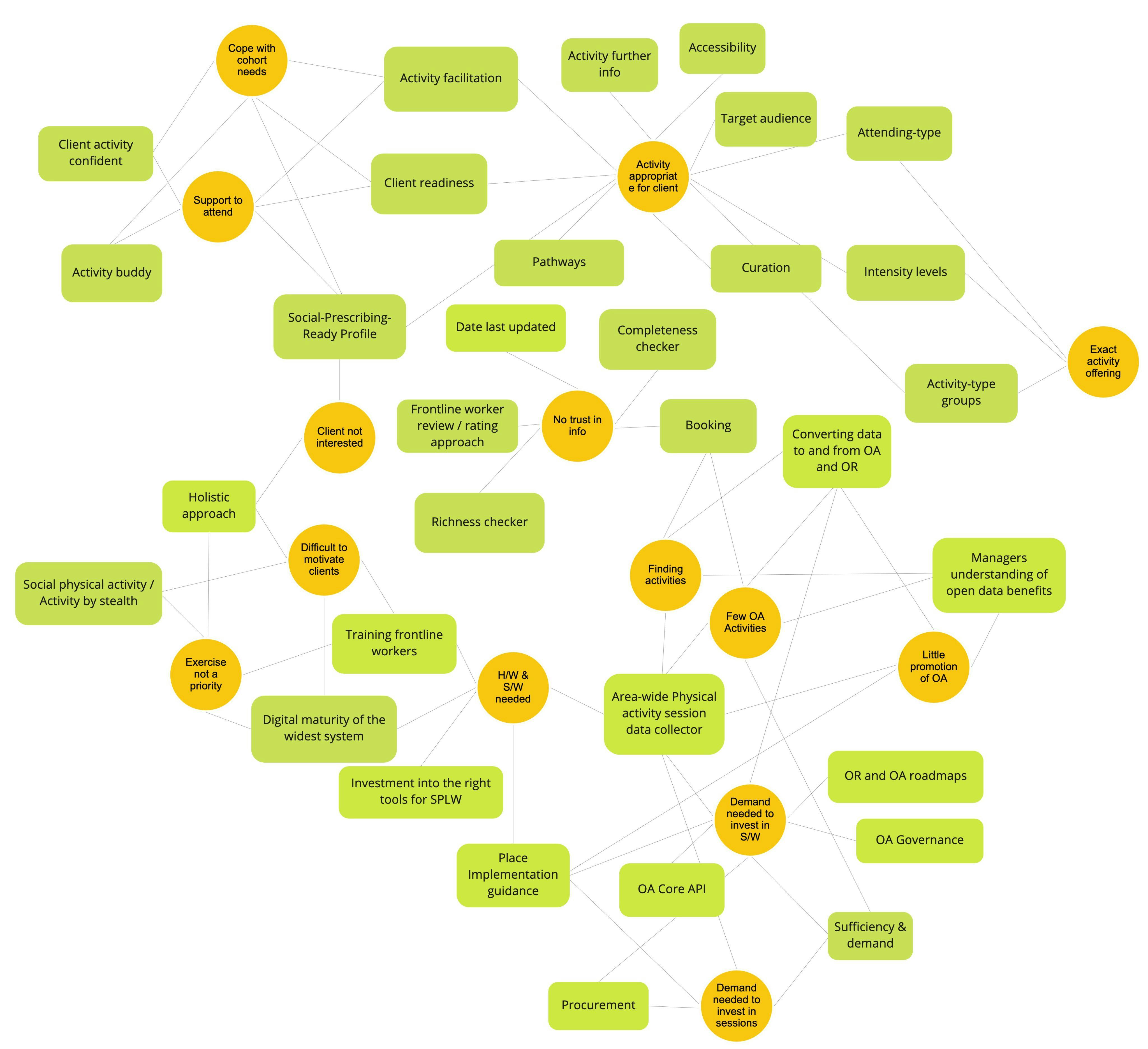 Research workshop - Barrier to strategies (1).jpg