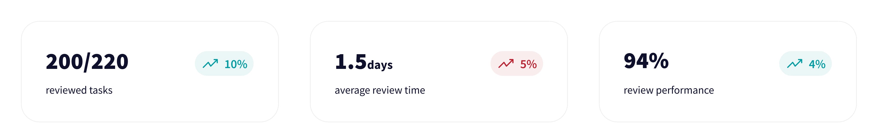review.png