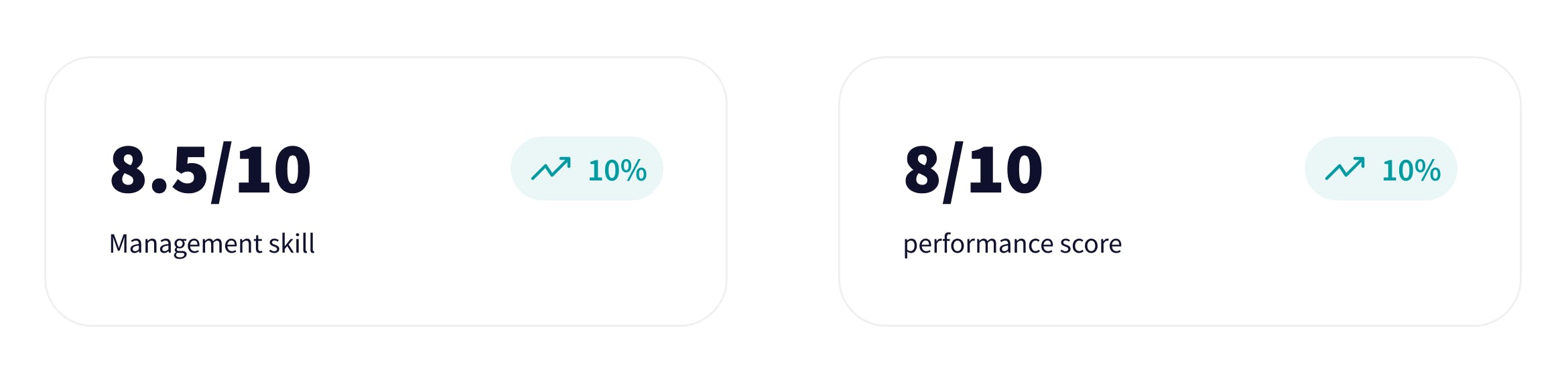 Teacher performance.png