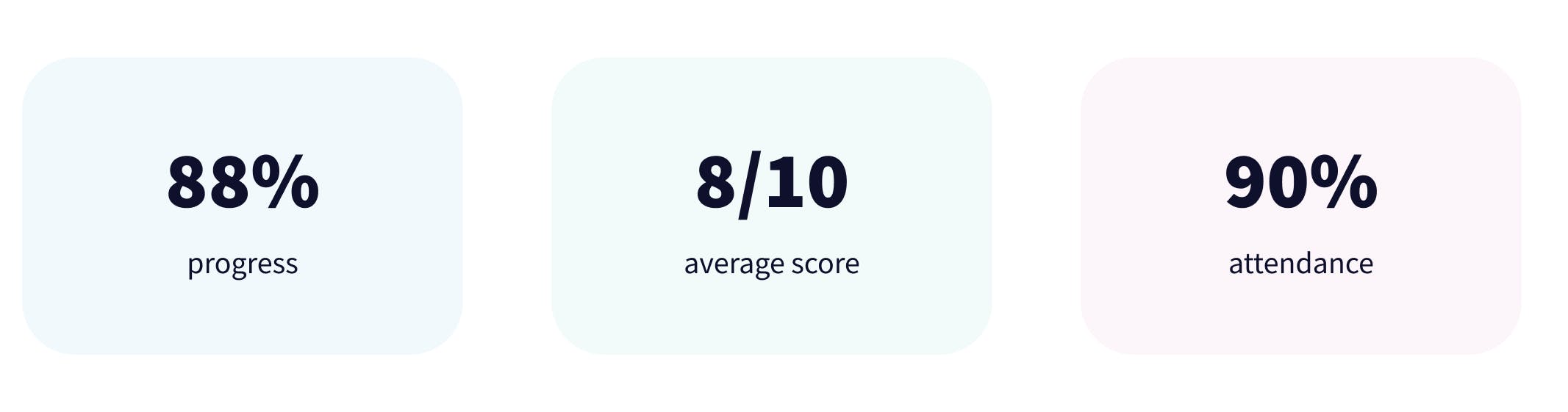 student data.png