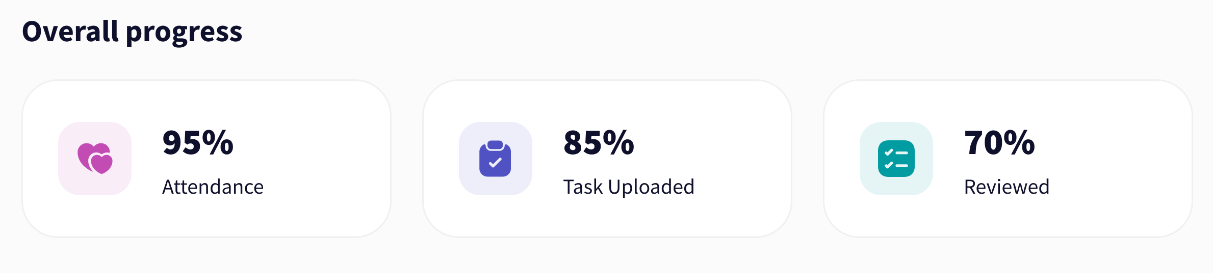 attendance, uploaded, reviewed.png