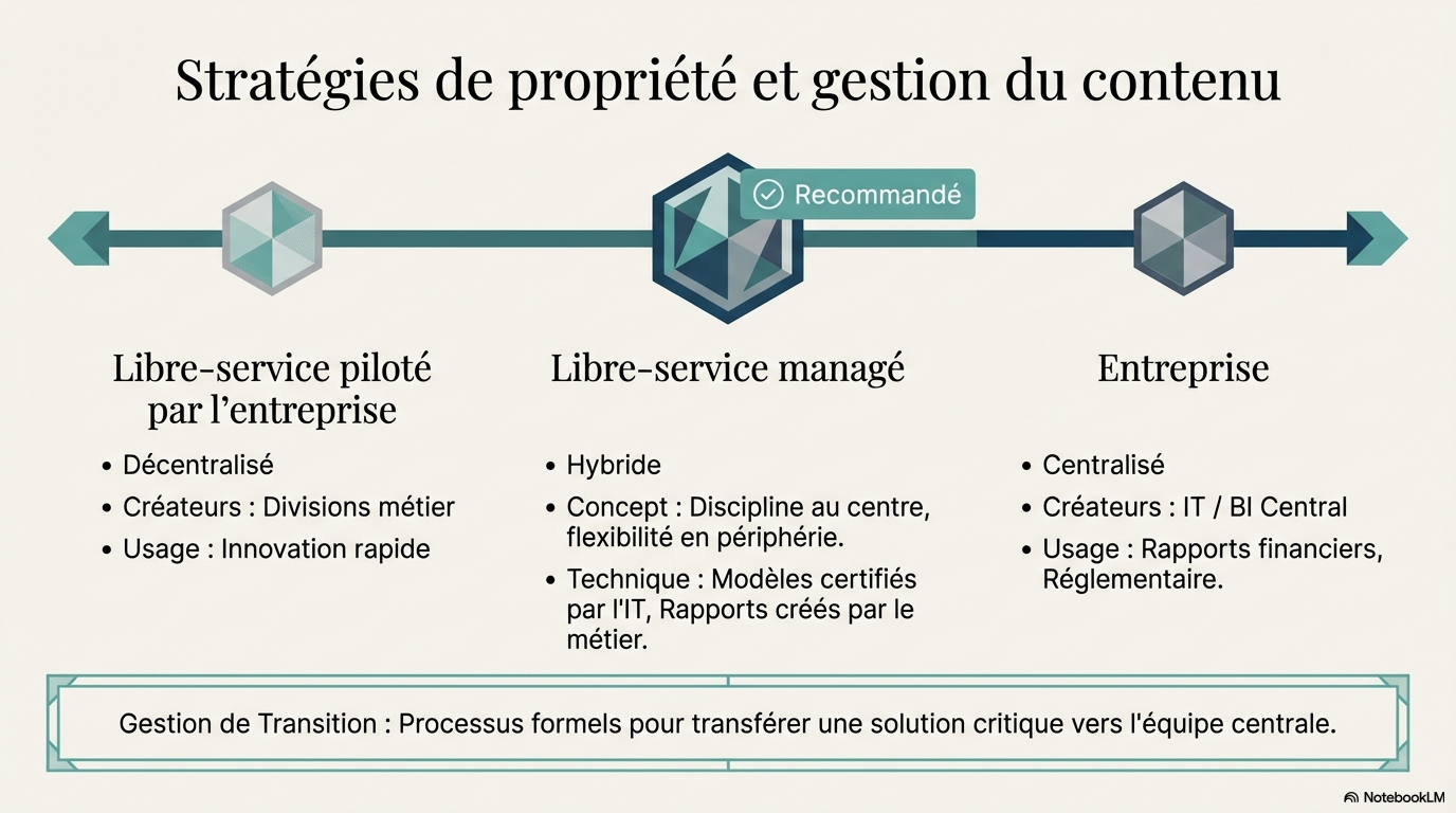 Microsoft_Fabric_Feuille_de_Route_Adoption_Culture_Données_006.png