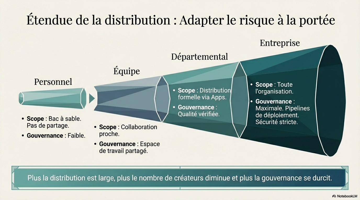 Microsoft_Fabric_Feuille_de_Route_Adoption_Culture_Données_007.png