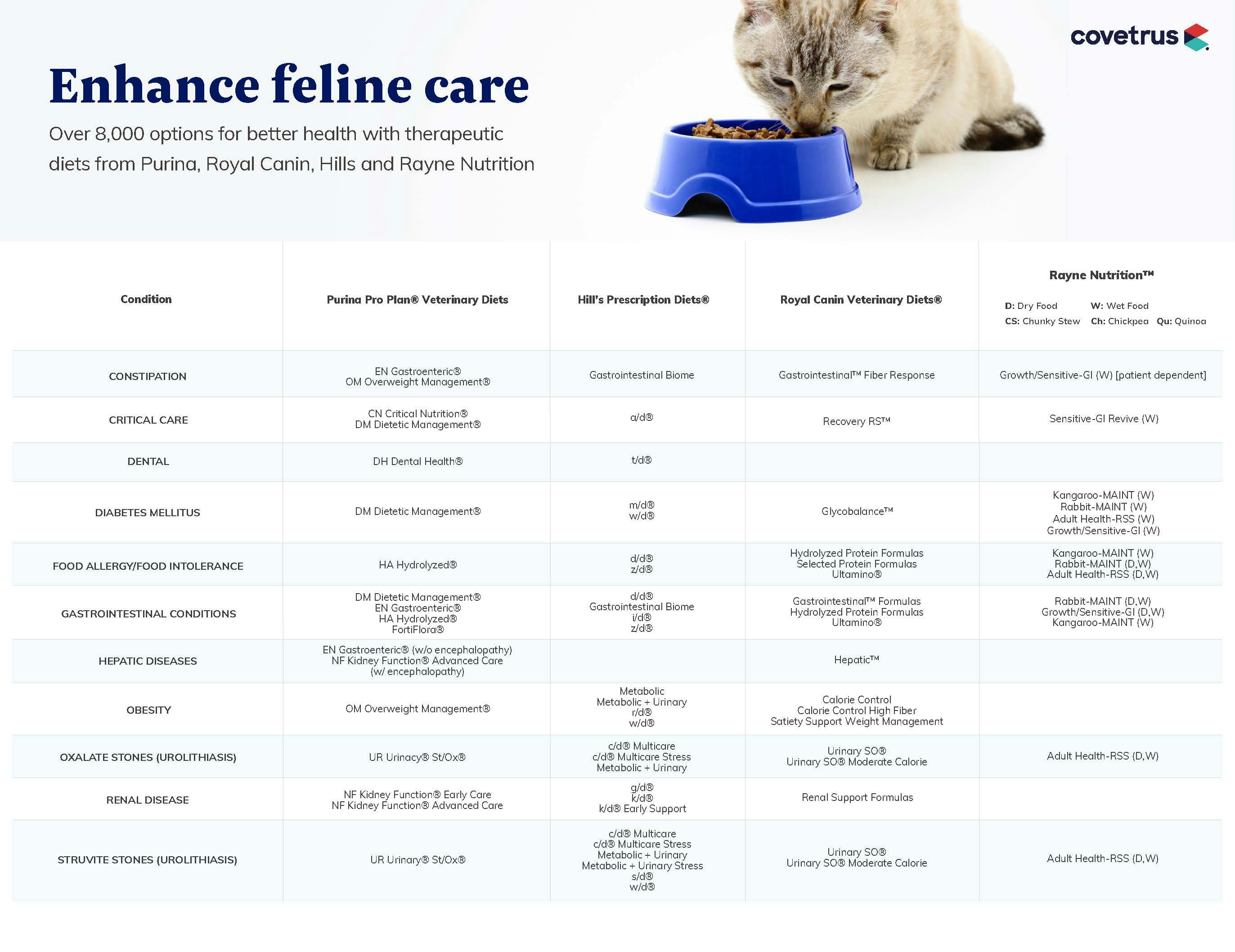 Diet Comparison Chart - Covetrus_Page_2.jpg