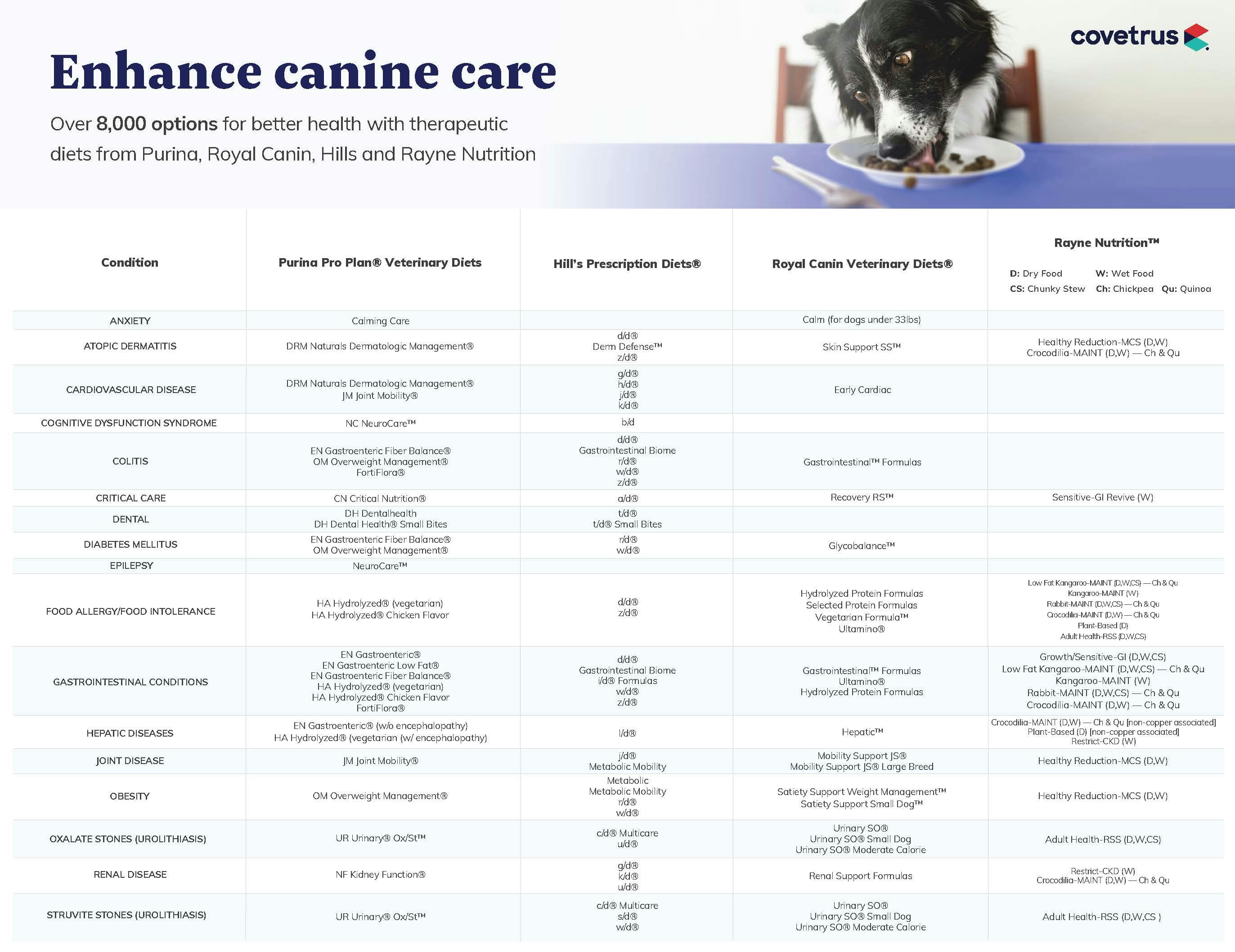Diet Comparison Chart - Covetrus_Page_1.jpg