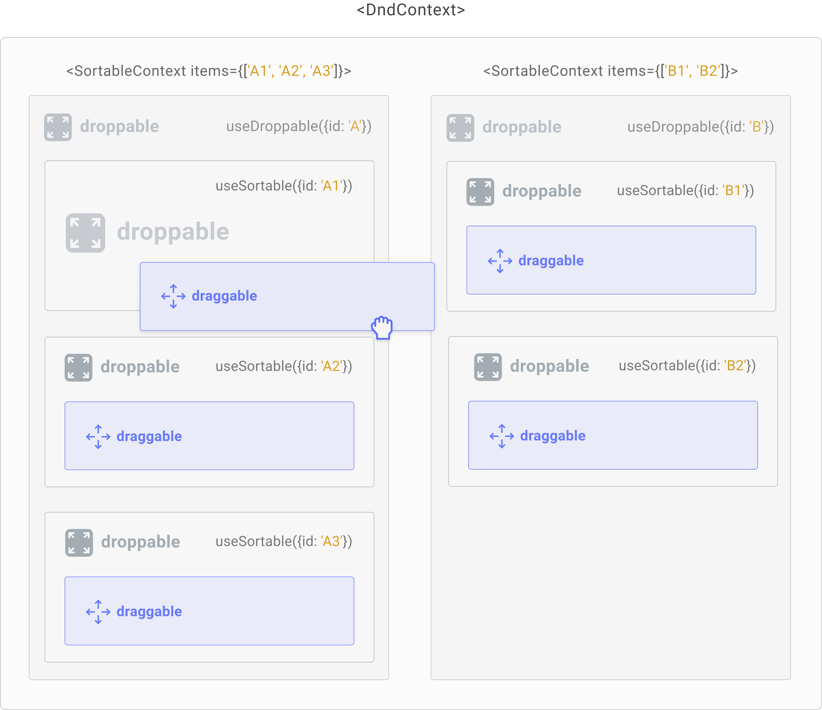 assets_-MMujhzqaYbBEEmDxnZO_-MPF80W-heGKUftClbx3_-MPF9JDgemy4mwpbni_V_Sortable Multiple Containers Example (1).jpg