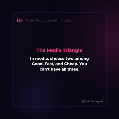 The Media Triangle.png