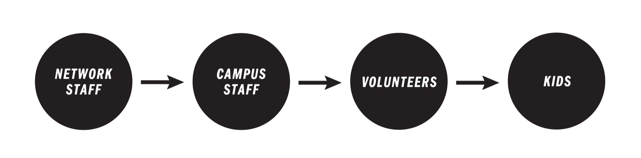 Target Audiences N-C-V-K@4x.png