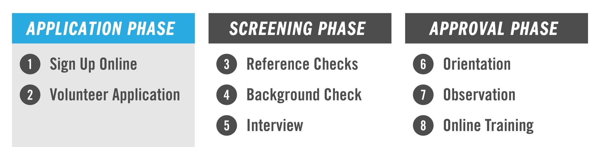 Application Phase@4x.png