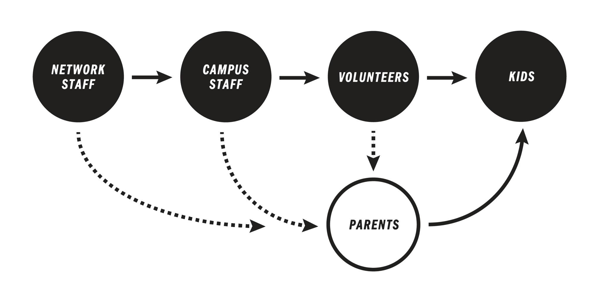 Target Audiences N-C-V-K-P@4x.png