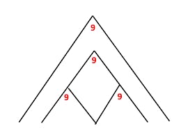 Kim tự tháp thần số học - Cách tính đỉnh kim tự tháp
