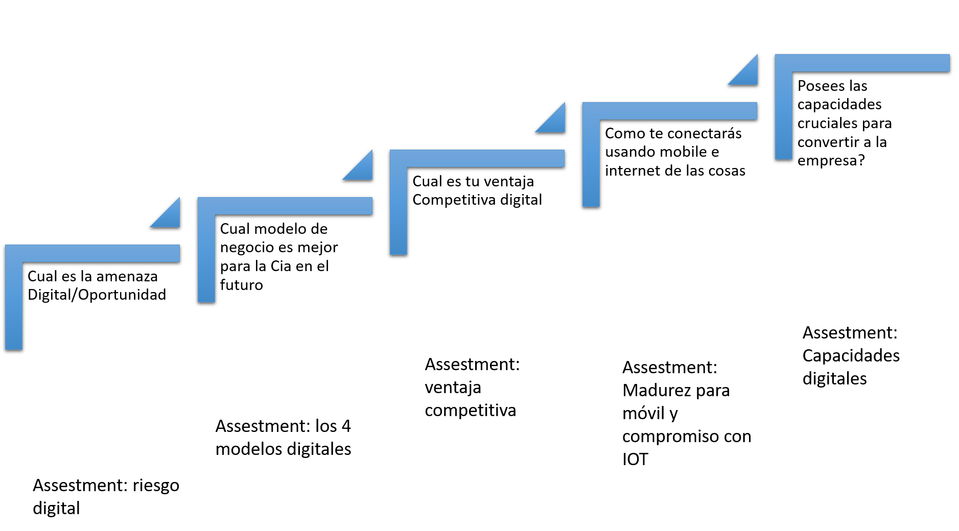 Imgen transformacion.png