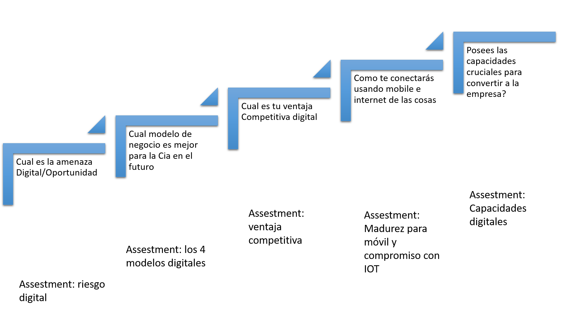 Imgen transformacion.png