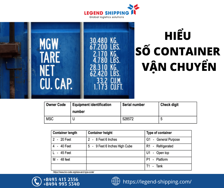 HIỂU SỐ CONTAINER VẬN CHUYỂN.png