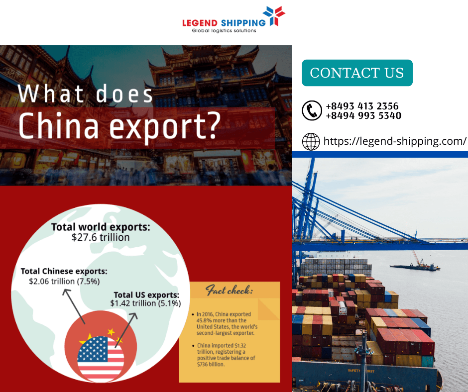 TRUNG QUỐC XUẤT KHẨU GÌ.png