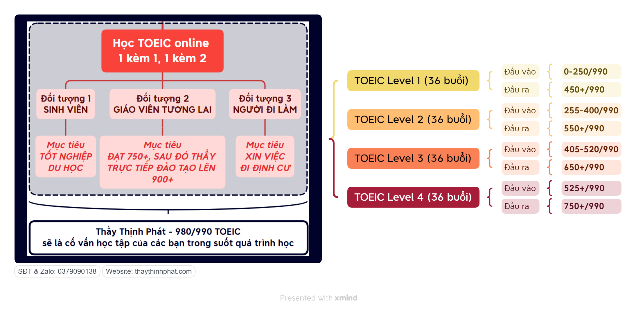 Lộ trình và khóa học.png
