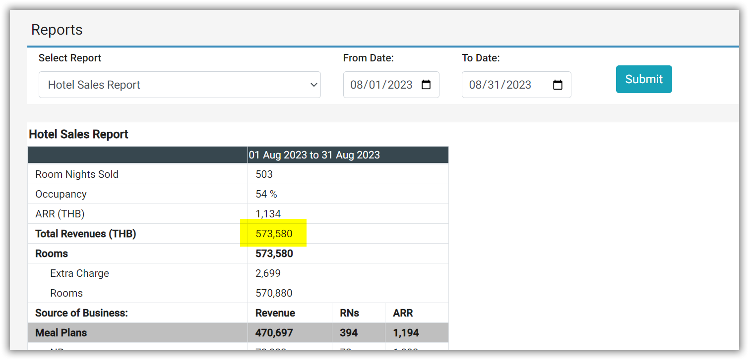 Hotel Sales Report 1-31 Aug TCT.png