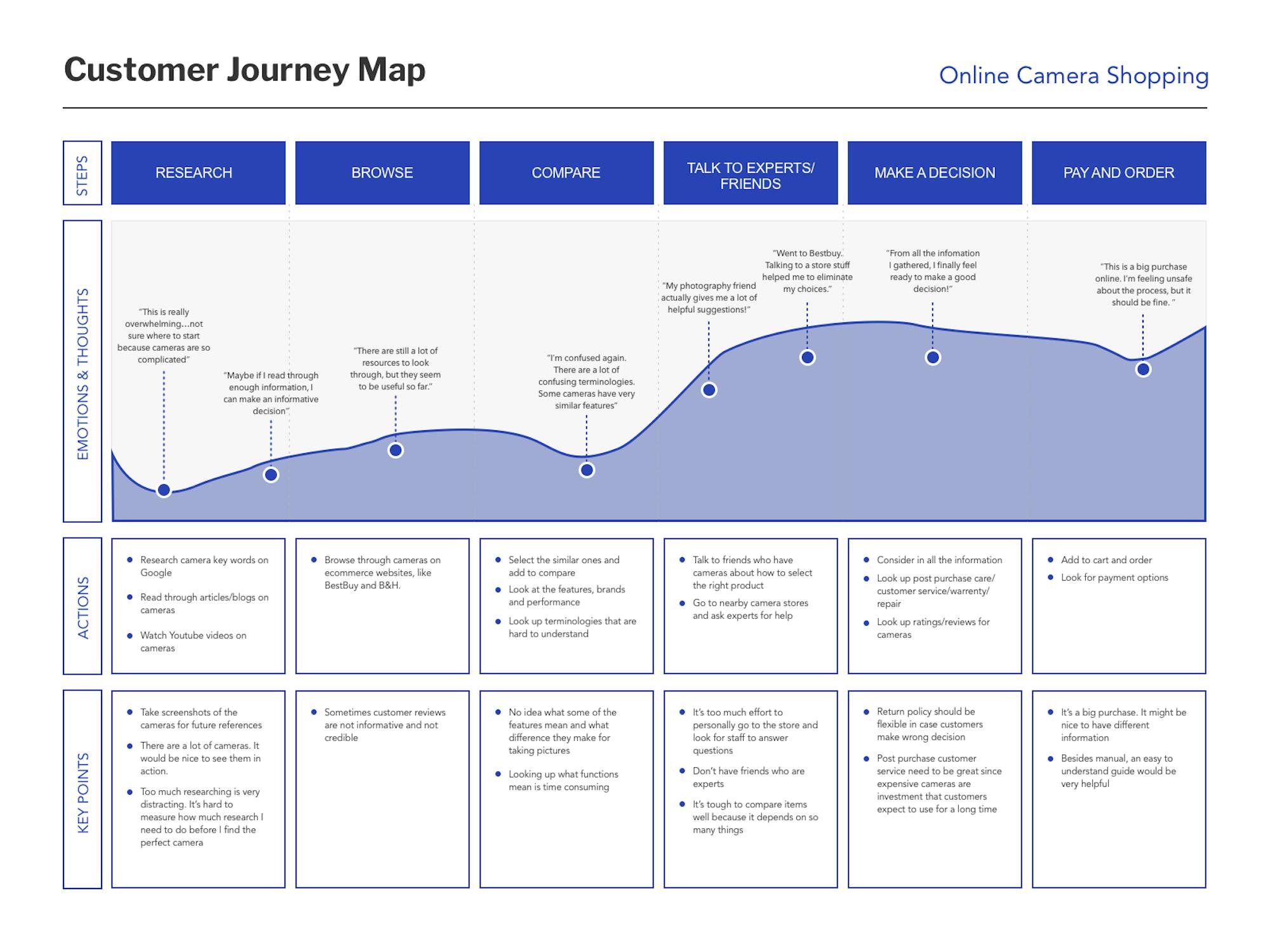 Journey-Map-Style-3-1.png