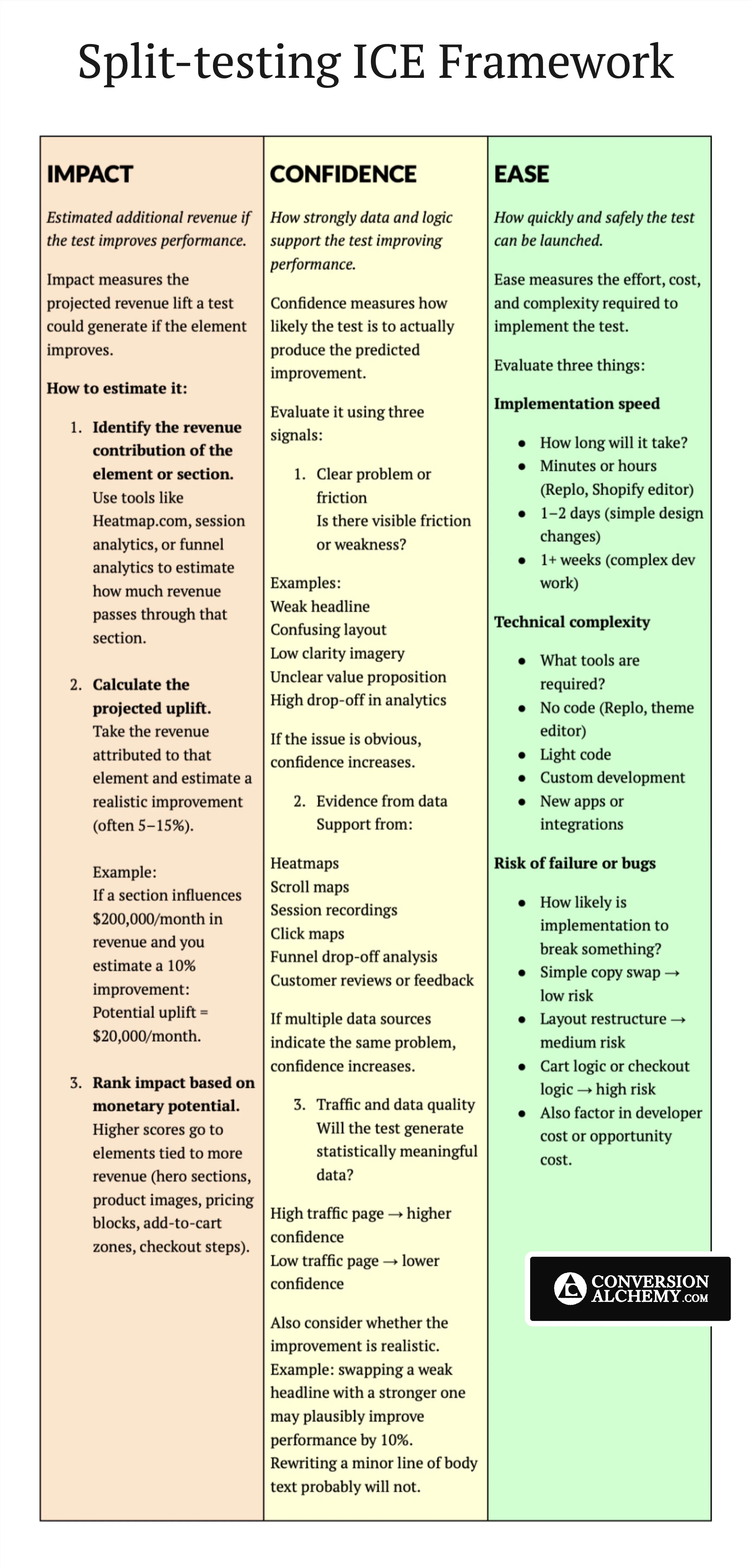 ICE Framework for Split-Testing | ConversionAlchemy.com.jpg
