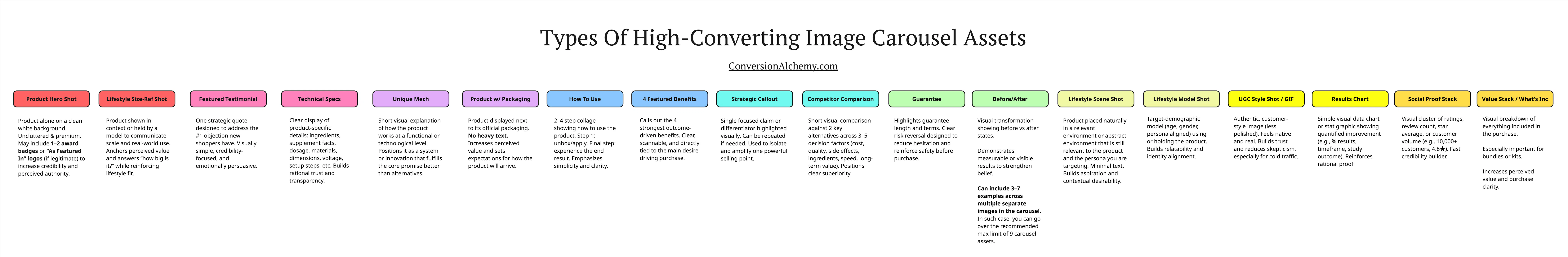 Types of Carousel Imagery.jpg
