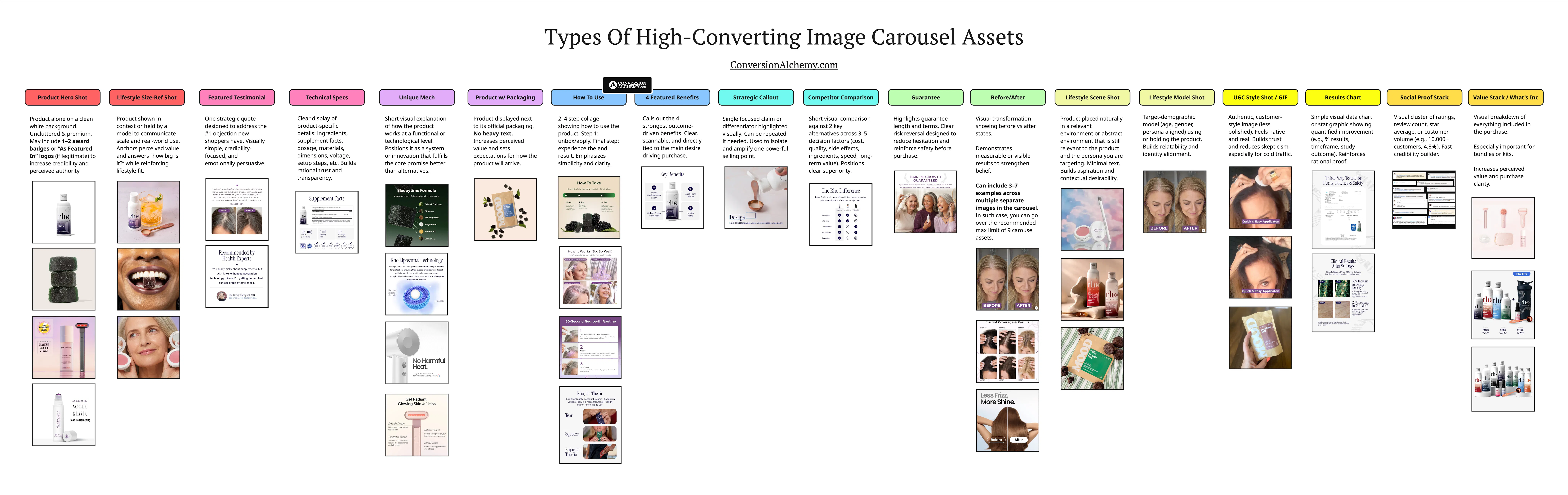 Types of image carousel assets | ConversionAlchemy.com.jpg