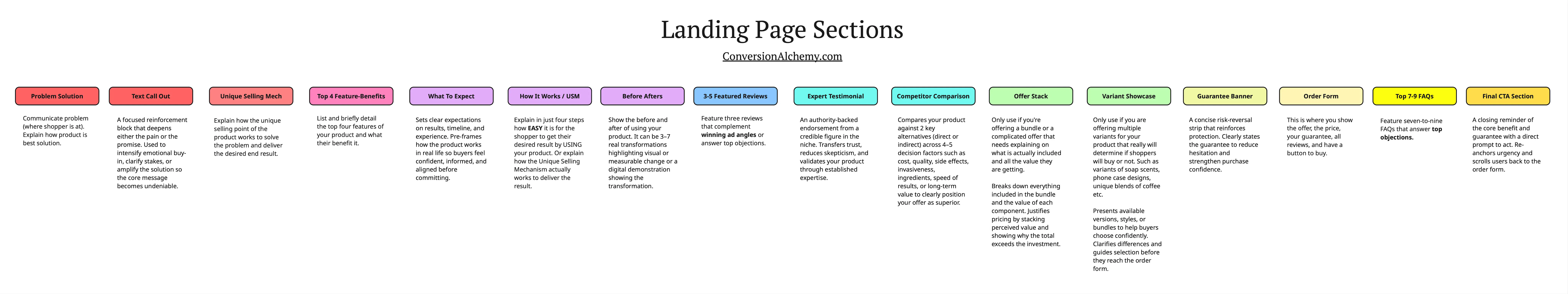 CA - Landing Page Sections.jpg