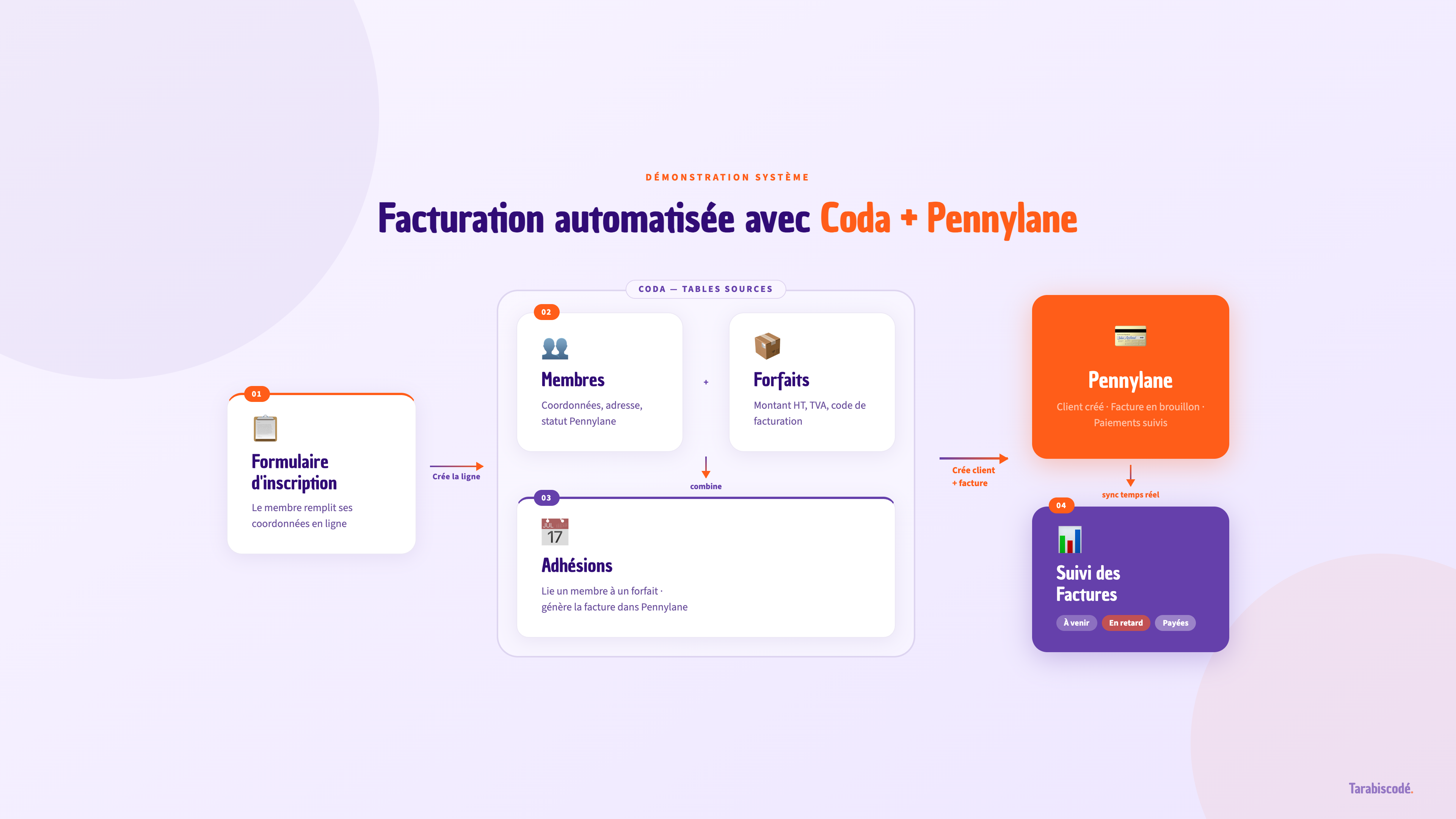 schema-systeme-facturation.png