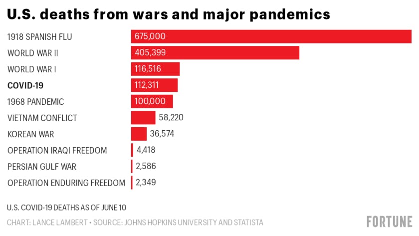nolvi-u-s-deaths-from-wars-and-major-pandemics-5.png