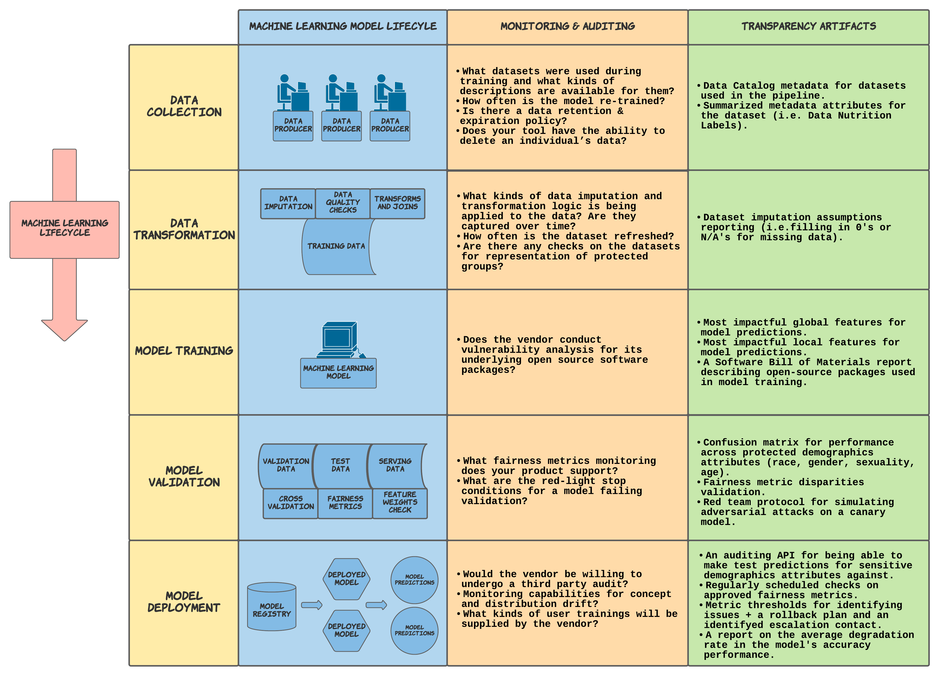 ML Lifecycle (2).png