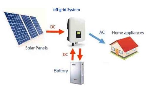 off-grid-solar-power-plant-500x500.JPG