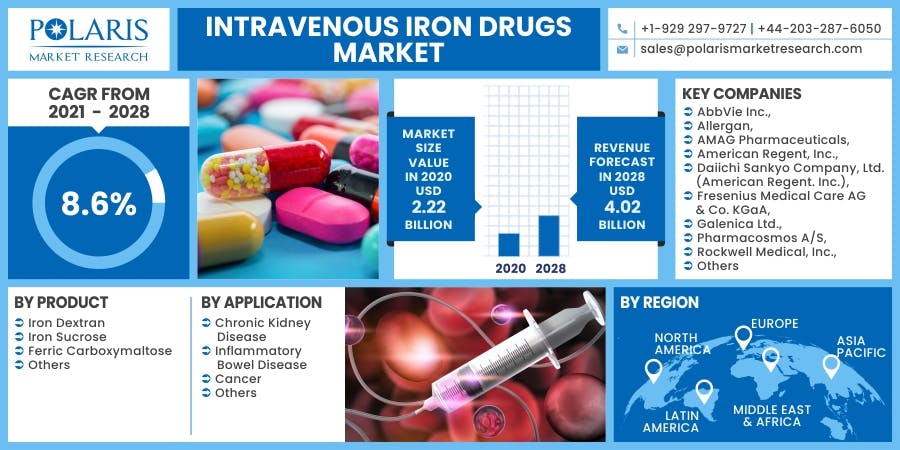 Intravenous Iron Drugs Market.jpg