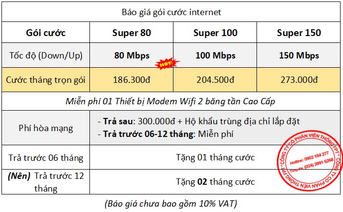 Bảng giá gói cước internet cho gia đình tại Bắc Nimh