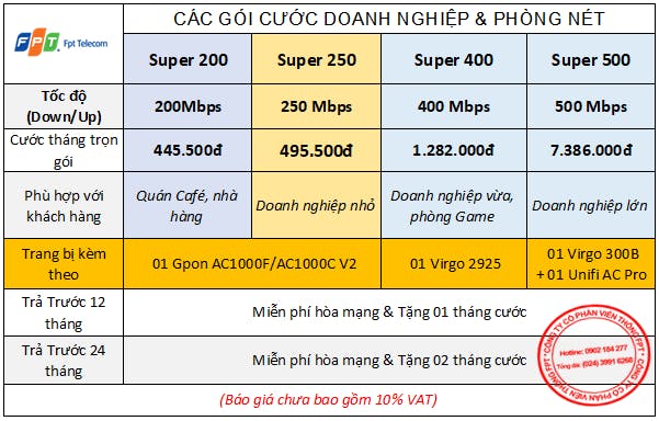 Đăng ký lắp đặt cáp quang FPT tại Bắc Ninh cho doanh nghiệp