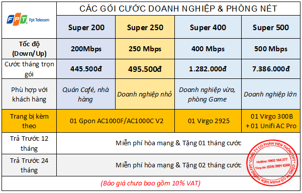 Đăng ký lắp đặt cáp quang FPT tại Bắc Ninh cho doanh nghiệp