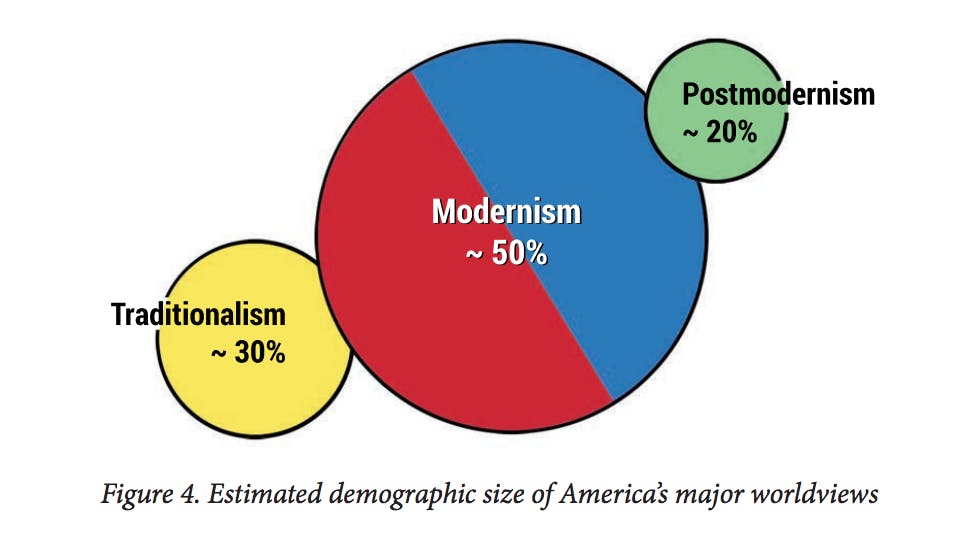 Politics and Worldviews copy.png