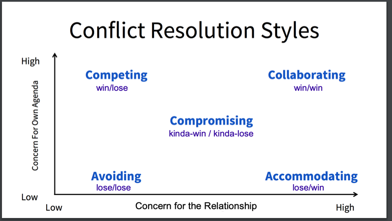 Thomas Killman win-lose.png