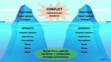 Conflict-Iceberg.jpg