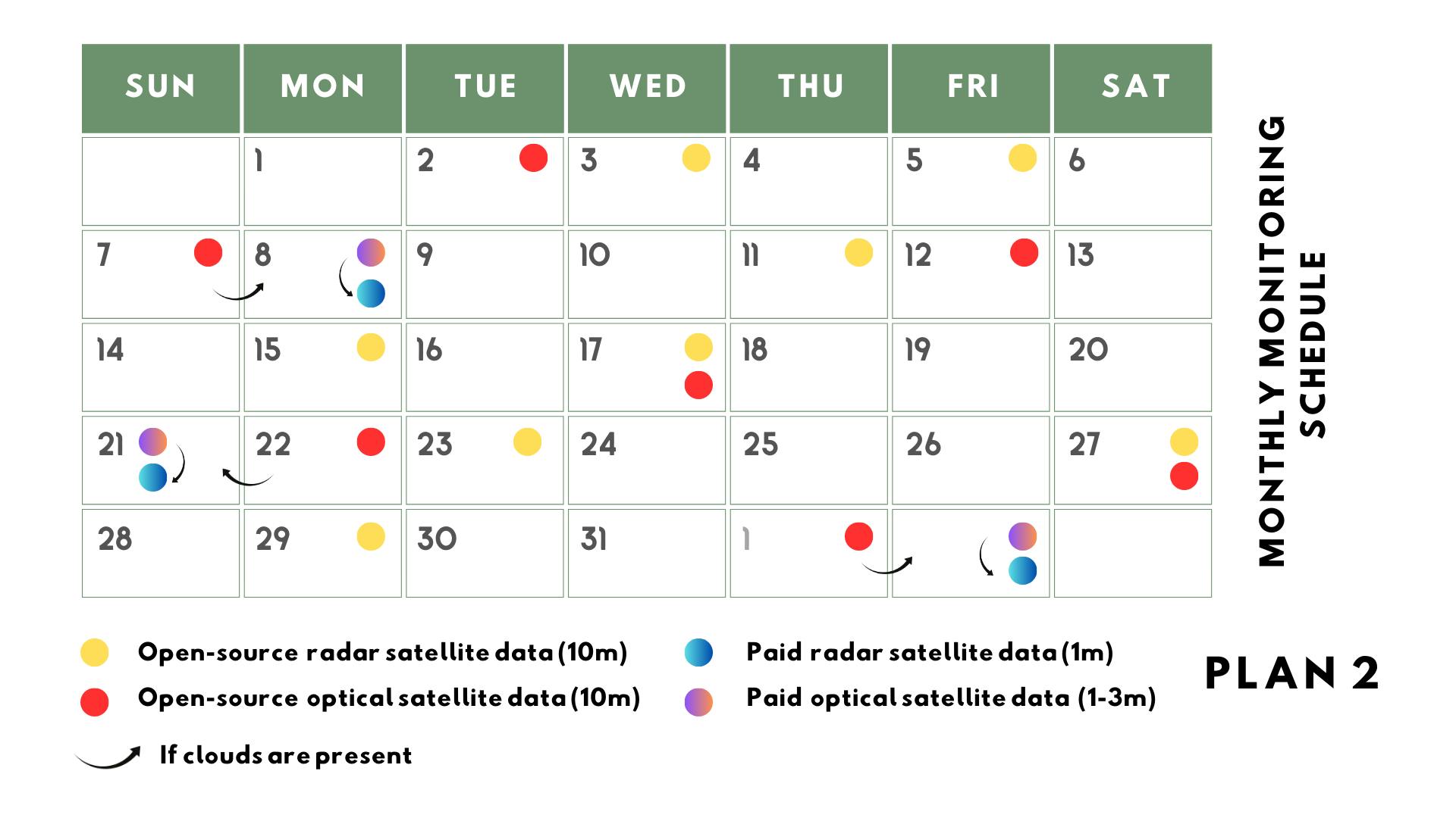 Optimized Schedule Plans - Monitoring & Reporting Assessment & Recommendations.png