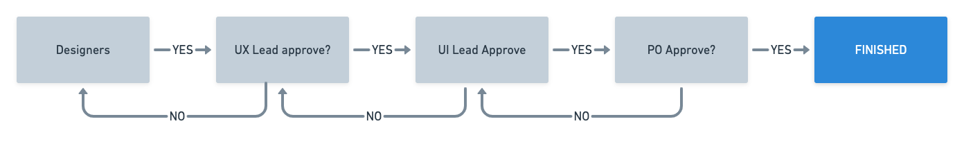 Journey Mapping (2).png