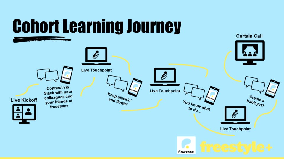 Created by Melanie Williams - Flowzone Cohort Experience Design Deck with details (Slide 2)