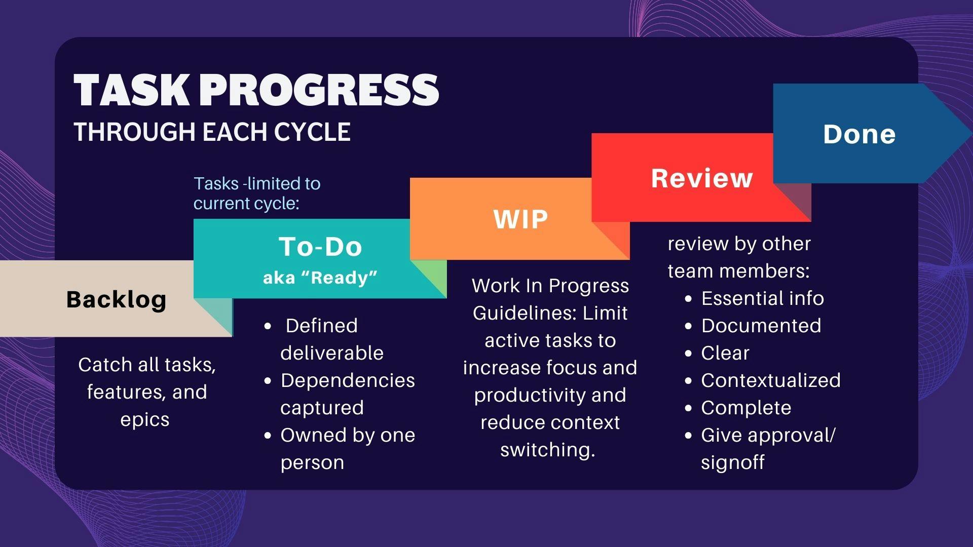 FORM Content Review Framework Cycle (2).jpg